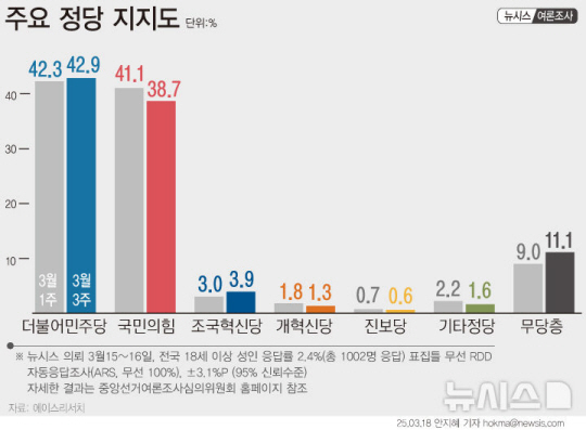 뉴시스