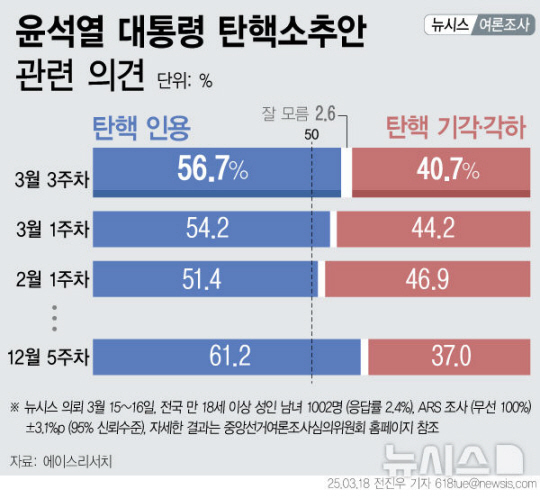 뉴시스