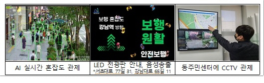 서초구, CCTV 통합관제 경진대회 대상.행정안전부 제공