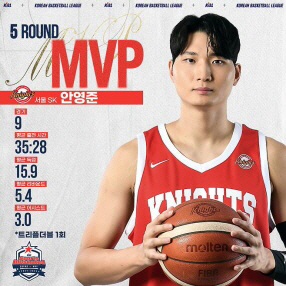 프로농구 5라운드 MVP인 SK의 안영준. KBL 제공