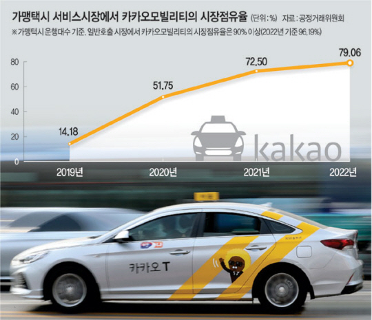 그래픽=김유종 기자, 뉴시스