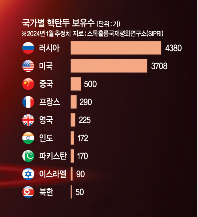 그래픽=송재우 기자
