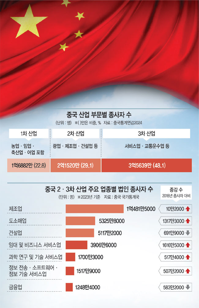 그래픽=권호영 기자