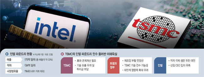 그래픽 = 권호영기자