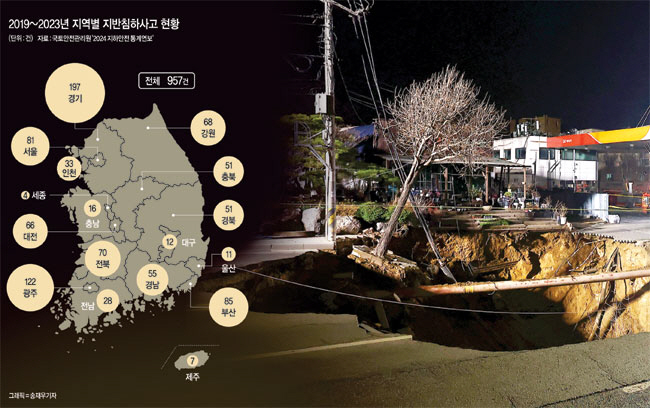 싱크홀·포트홀·땅꺼짐 모두 지반침하 일종… ‘하수관 손상’ 원인 최다[Who, What, Why]
