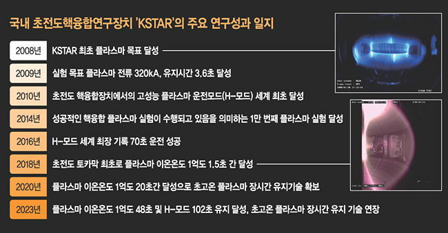 그래픽=하안송 기자