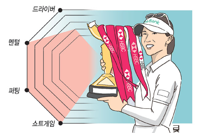 공을 정확히, 멀리 치는건 약해도… 쇼트게임·멘털관리 ‘최정상’[최우열의 네버 업-네버 인]