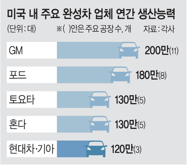 모비스 ‘배터리’· 글로비스 ‘드론’… 현대家 기술력 총망라[Global Economy]