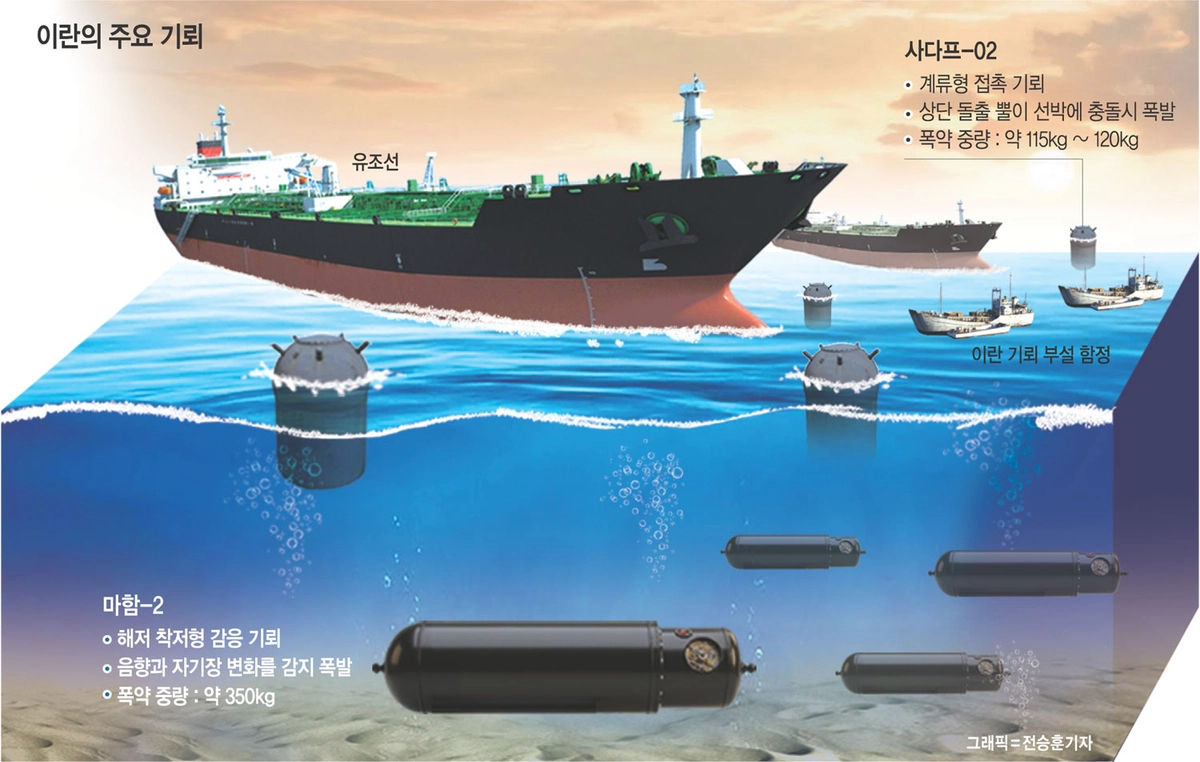 [속보]이란, 미군 뚫고 호르무즈에 ‘기뢰’ 설치 시작했다…“종전 전 제거 어려워”