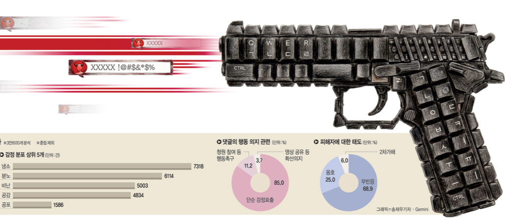 [단독]영상본 뒤 가짜 가해자에 299회 협박… 키보드 테러하다 ‘피고인 신세’