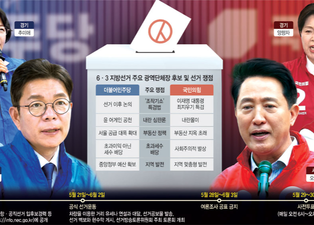 양천·영등포 이기면 선거 이겼다…  서울시장 선거 ‘바로미터’ 이번엔?